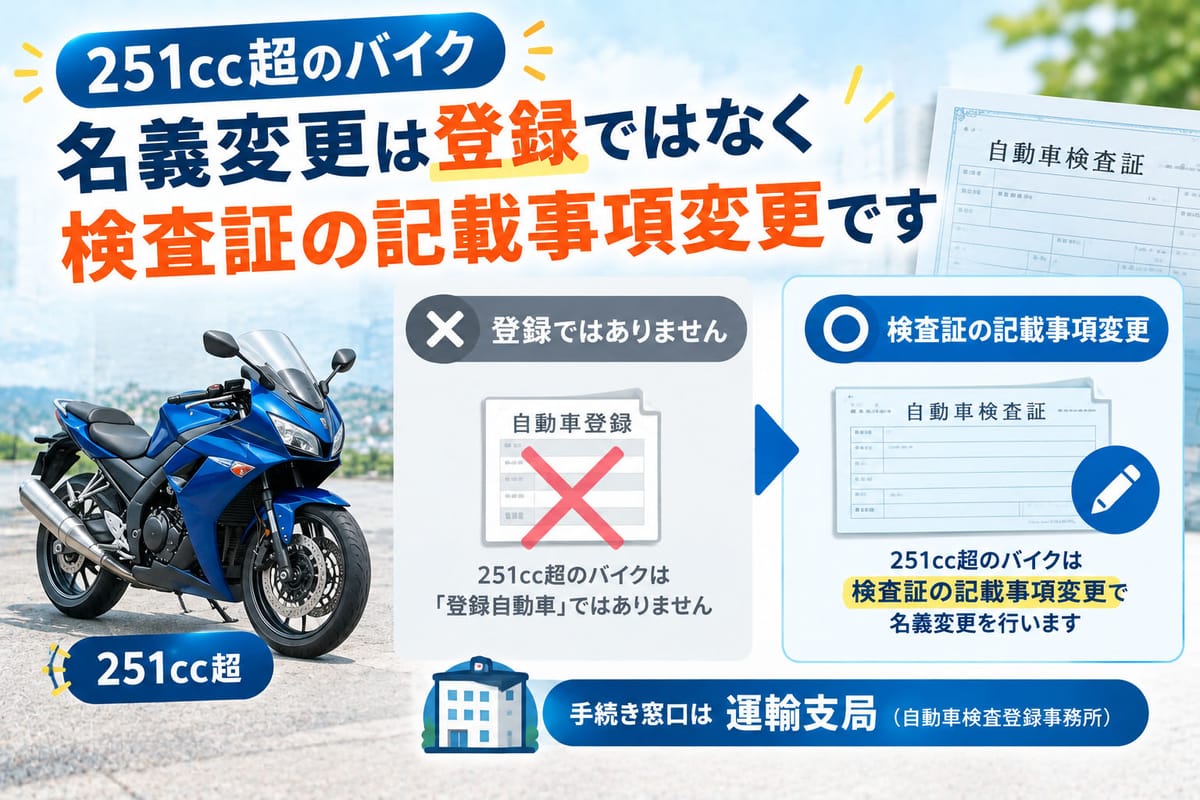 251cc超のバイクの名義変更が登録ではなく検査証の記載事項変更であることを示す図解