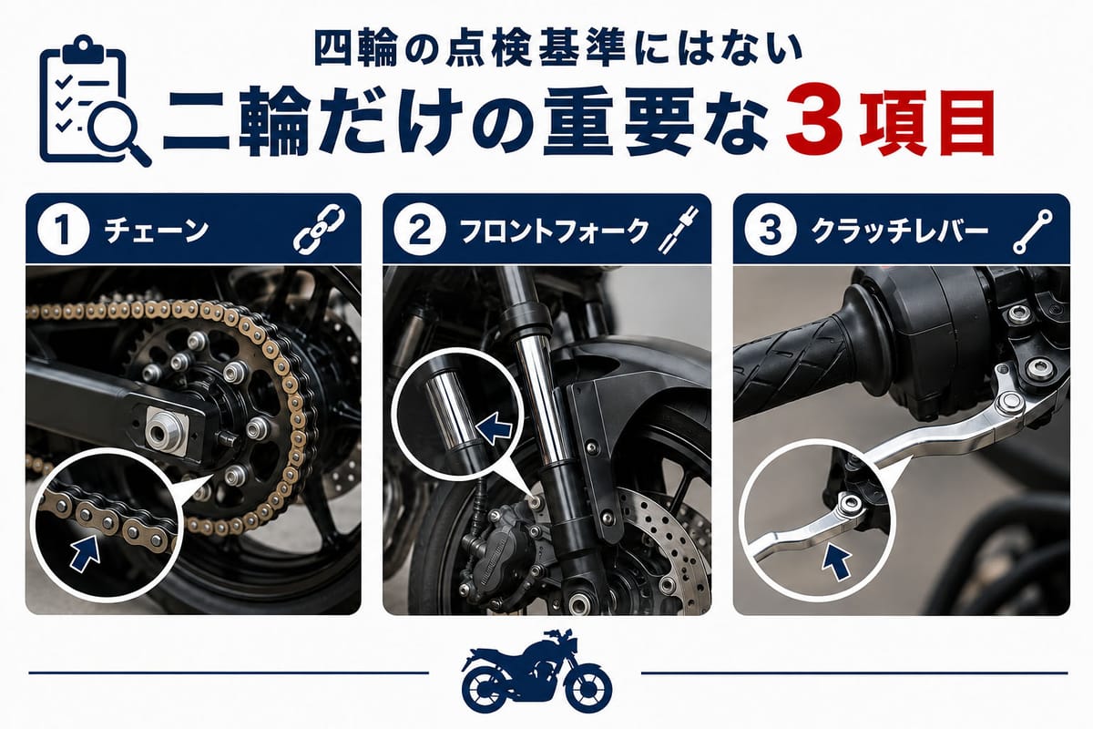 二輪の法定点検にしかないチェーン・フロントフォーク・クラッチレバーの点検箇所を示した図