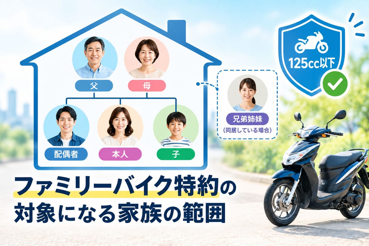 ファミリーバイク特約の対象になる家族の範囲を示す家族構成図