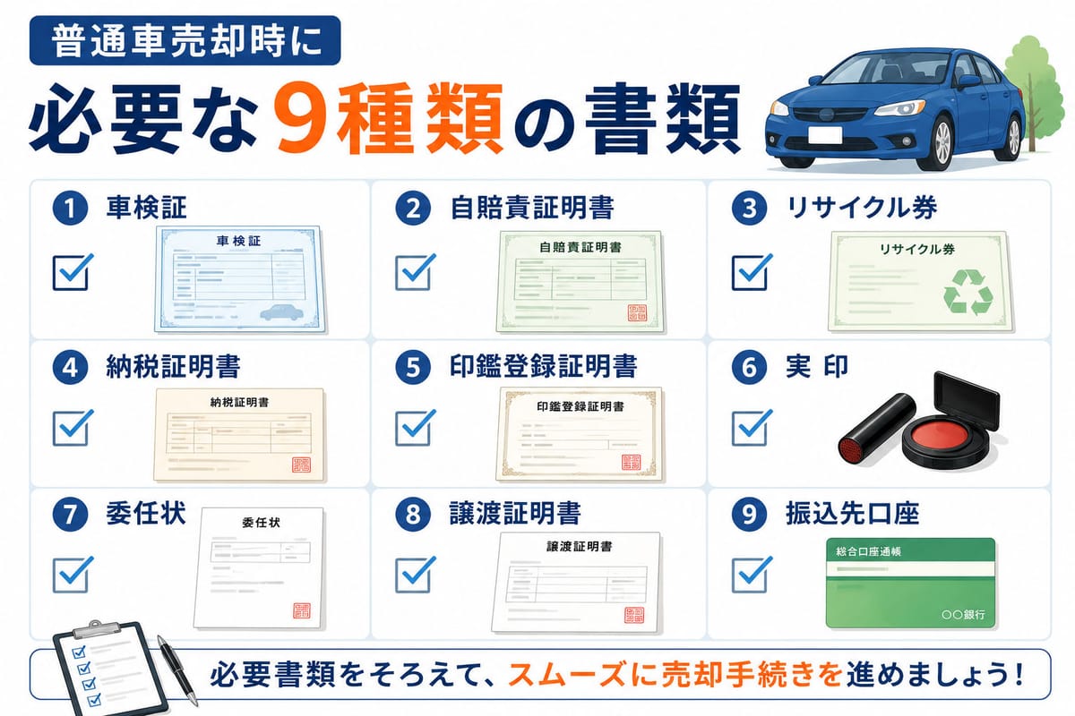 普通車売却時に必要な 9 種類の書類(車検証・自賠責証明書・リサイクル券・納税証明書・印鑑登録証明書・実印・委任状・譲渡証明書・振込先口座)を並べたチェックリスト風イラスト
