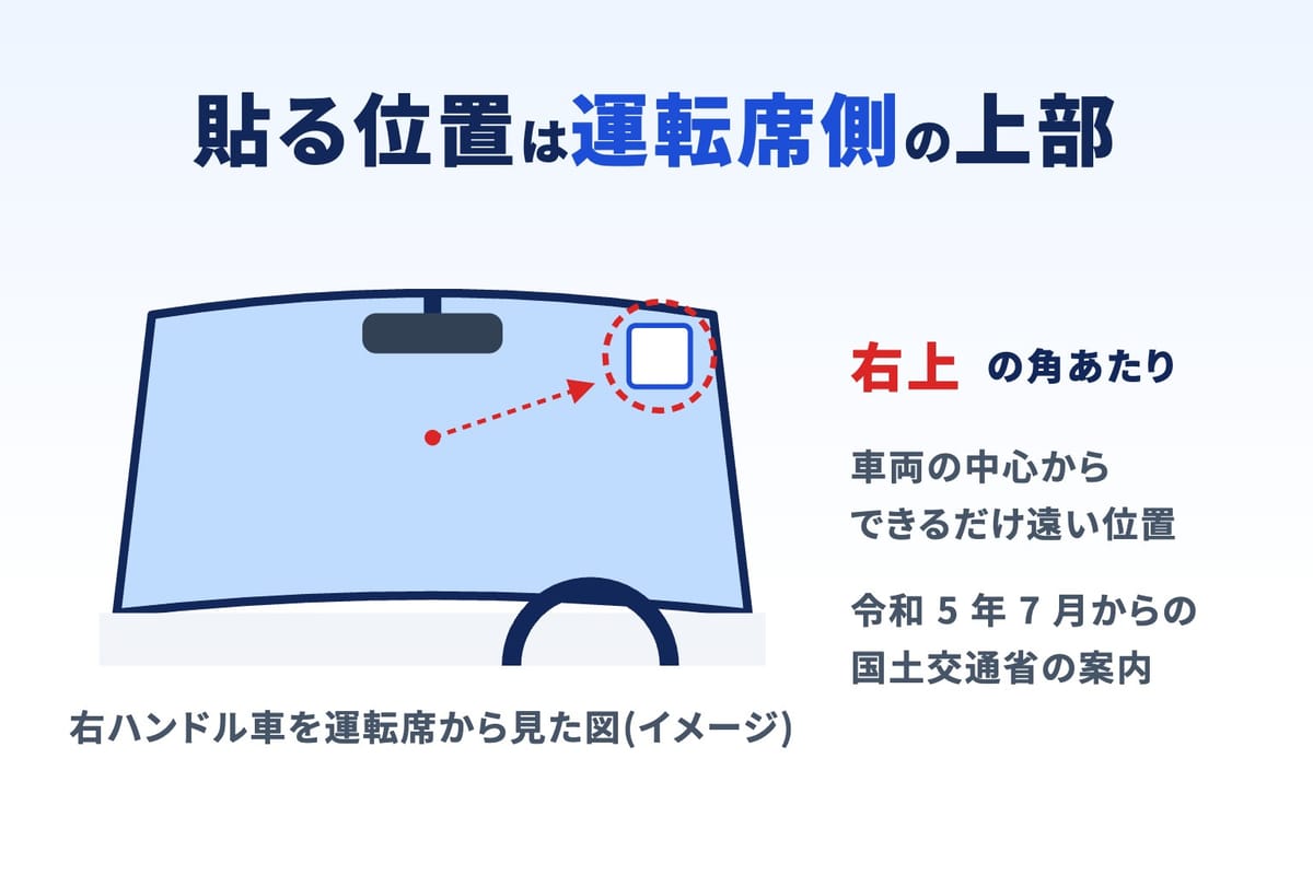 運転席から見たフロントガラスで、右ハンドル車の検査標章を運転者席側の上部・車両中心から遠い位置に貼る図